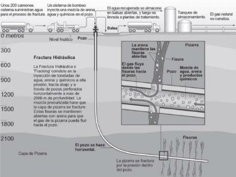 Infografía: El proceso de la fracturación hidráulica. Fuente: http://bit.ly/18M2nsy