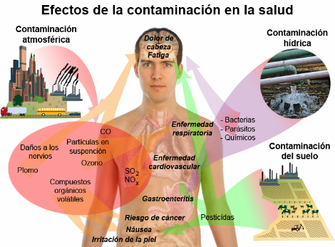 Image Result For Calidad Del Aire Image Result For Calidad Del Aire