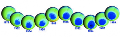 Gráfico: Evolución del "agujero" de la capa de ozono sobre la Antártida durante 20 años. Fuente: Diario El País.