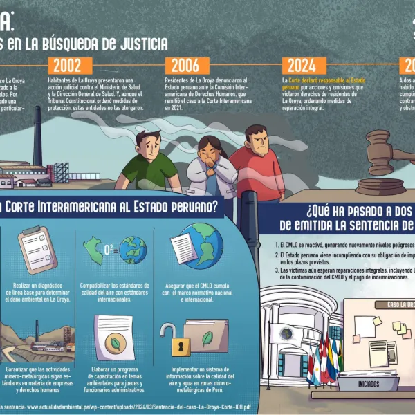 Línea de Tiempo de la búsqueda de justicia para La Oroya en Peru